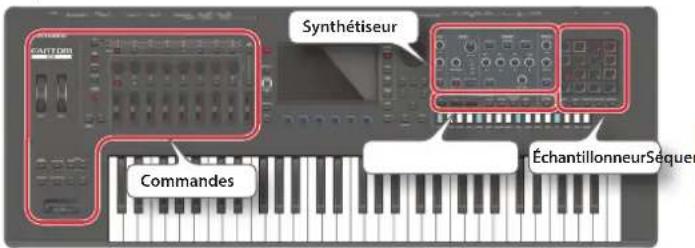 ROLAND FANTOM 8 EX - Vue d'ensemble de l'appareil - 1