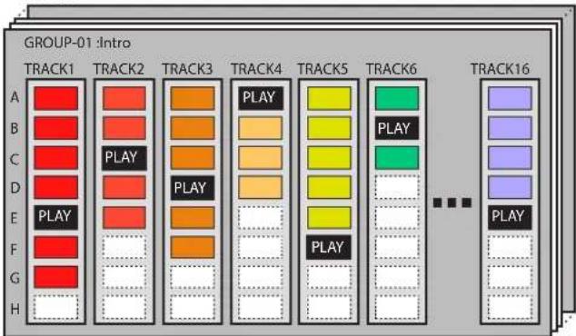 ROLAND FANTOM 8 EX - Groupe - 1