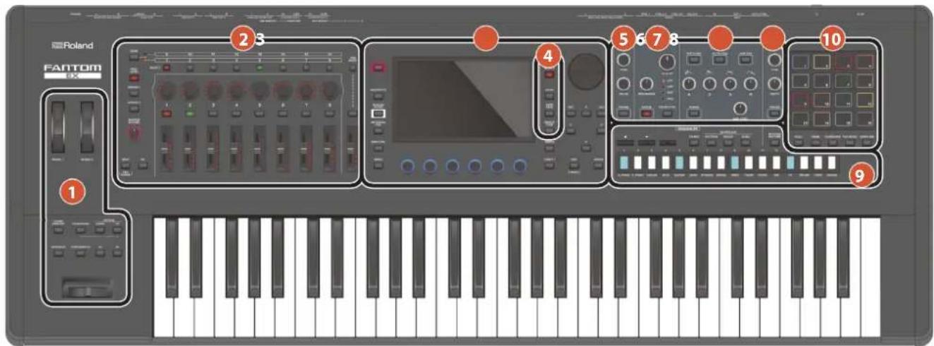 ROLAND FANTOM 8 EX - Droit de propriété intellectuelle - 1