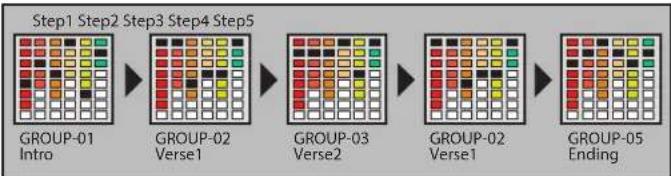 ROLAND FANTOM 6 EX - Morceau - 1