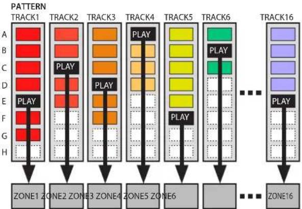 ROLAND FANTOM 6 EX - Motif - 1