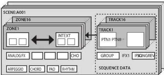 ROLAND FANTOM 6 EX - SCENE - 1