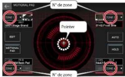 ROLAND FANTOM 6 EX - Modification simultanée du volume de plusieurs zones (Motional Pad) - 1