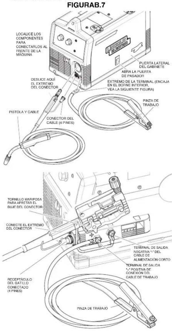 LINCOLN ELECTRIC POWER MIG 140/180 - (Vea la Figura B.7) - 1