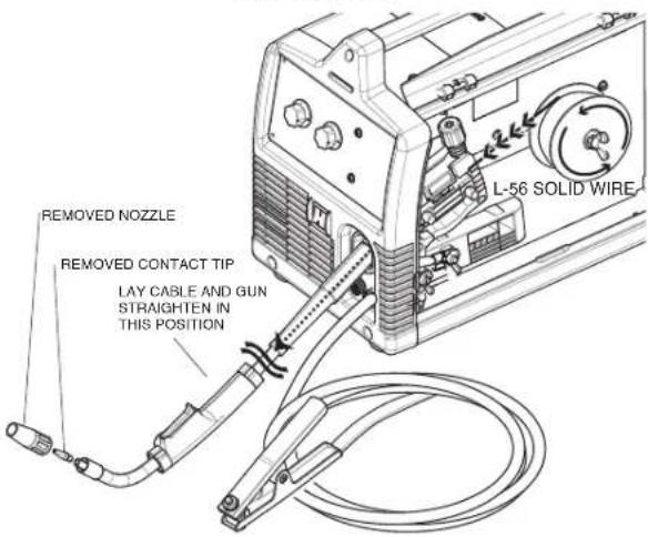 LINCOLN ELECTRIC POWER MIG 140/180 - (Vea la Figura B.17) - 1