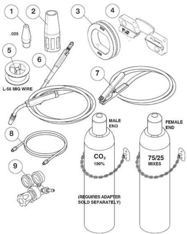 LINCOLN ELECTRIC POWER MIG 140/180 - SETTING UP AND MAKING A MIG WELD A. Items needed for MIG welding - 1