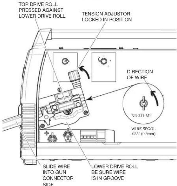 LINCOLN ELECTRIC POWER MIG 140/180 - (See Figure B.9) - 1
