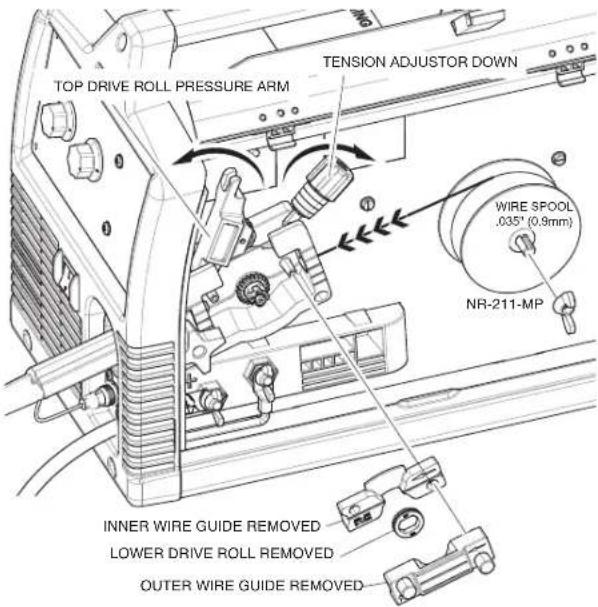 LINCOLN ELECTRIC POWER MIG 140/180 - (See Figure B.8) - 1