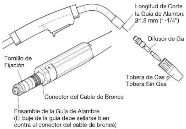 LINCOLN ELECTRIC POWER MIG 140/180 - CAMBIO DE LA GUÍA DE ALAMBRE - 1