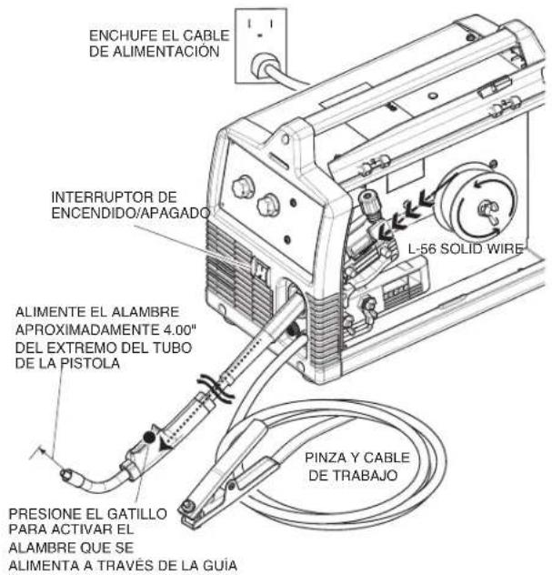LINCOLN ELECTRIC POWER MIG 140/180 - (Vea la Figura B.17) - 2