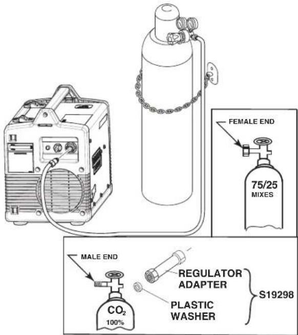 LINCOLN ELECTRIC POWER MIG 140/180 - WARNING - 1