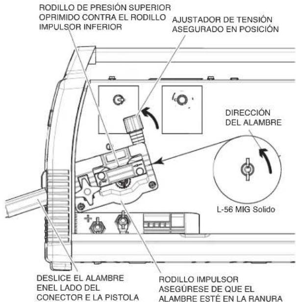 LINCOLN ELECTRIC POWER MIG 140/180 - (Vea la Figura B.16) - 1