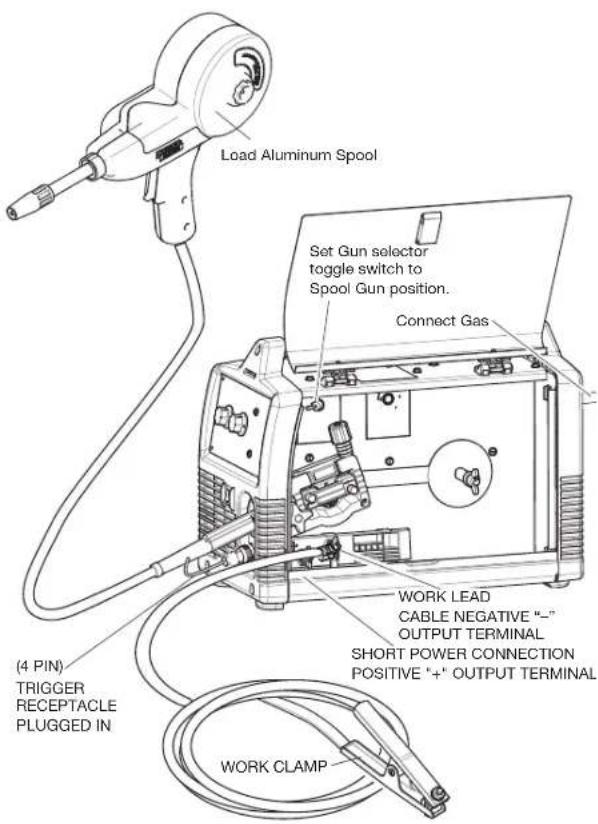 LINCOLN ELECTRIC POWER MIG 140/180 - SETTING UP AND MAKING A ALUMINUM WELD USING SPOOL GUN - 1
