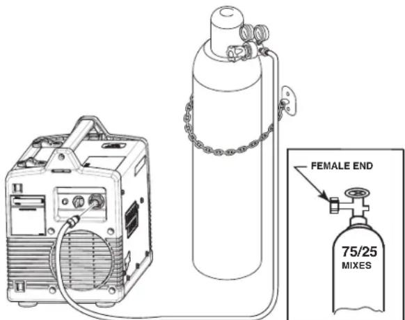 LINCOLN ELECTRIC POWER MIG 140/180 - ADVERTENCIA - 1