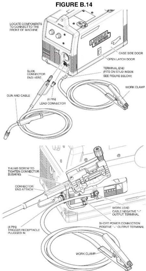 LINCOLN ELECTRIC POWER MIG 140/180 - Connect leads and cables on the machine (See Figure B.14) - 1