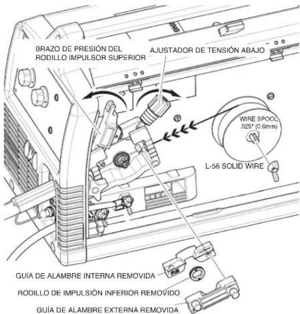 LINCOLN ELECTRIC POWER MIG 140/180 - (Vea la Figura B.15) - 1