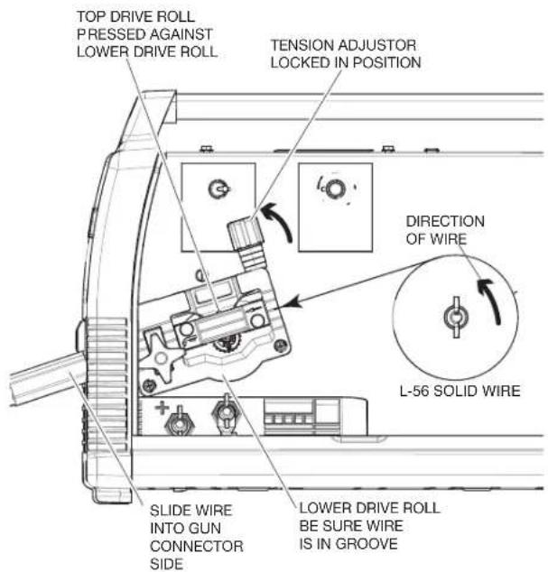 LINCOLN ELECTRIC POWER MIG 180 Dual - (See Figure B.16) - 1