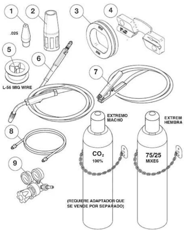 LINCOLN ELECTRIC POWER MIG 180 Dual - PREPARACIÓN Y REALIZACIÓN DE UNA SOLDADURA MIG ELEMENTOS NECESARIOS PARA UNA SOLDADURA MIG - 1