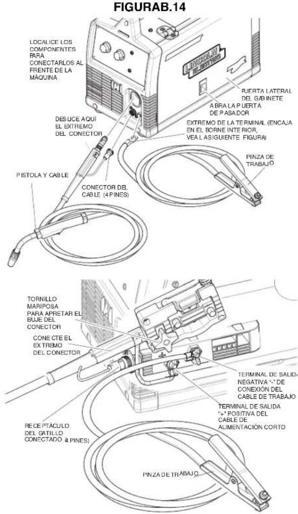 LINCOLN ELECTRIC POWER MIG 180 Dual - (Vea la Figura B.14) - 1
