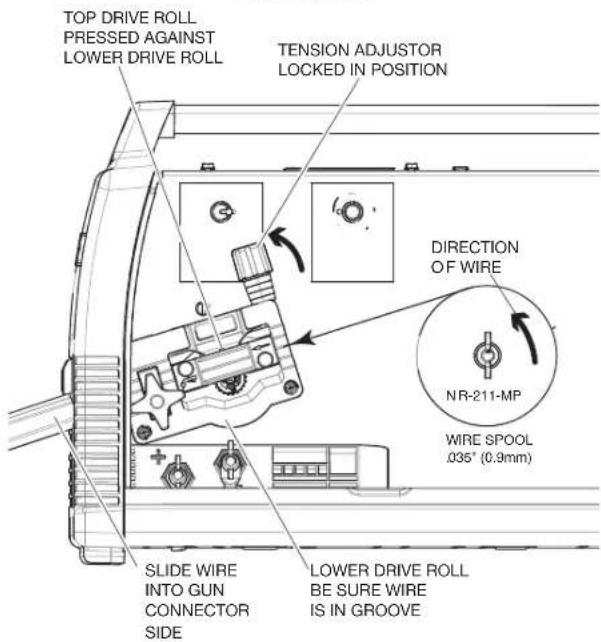 LINCOLN ELECTRIC POWER MIG 180 Dual - (See Figure B.9) - 1