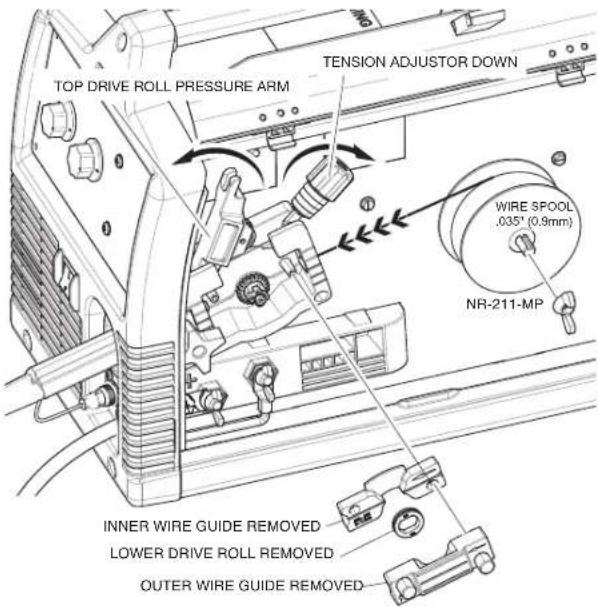 LINCOLN ELECTRIC POWER MIG 180 Dual - (See Figure B.8) - 1