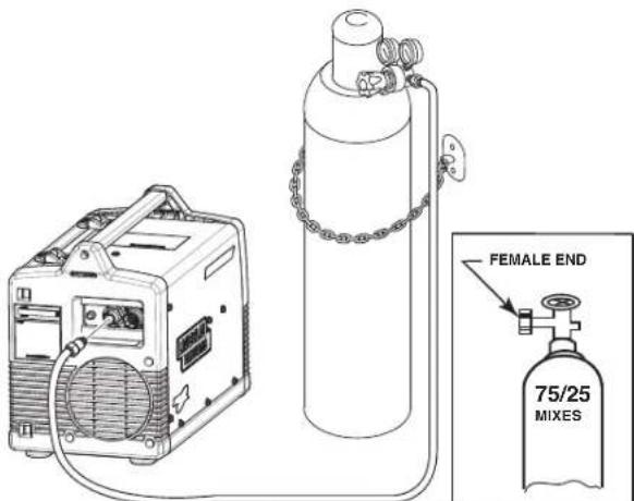 LINCOLN ELECTRIC POWER MIG 180 Dual - ADVERTENCIA - 1