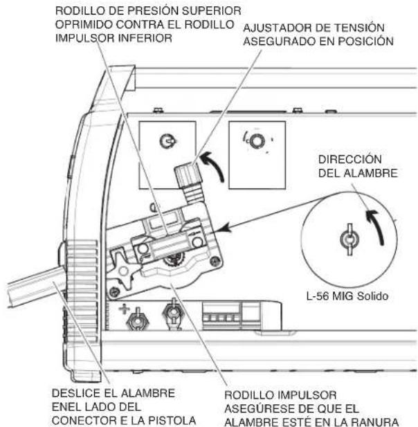 LINCOLN ELECTRIC POWER MIG 180 Dual - (Vea la Figura B.16) - 1