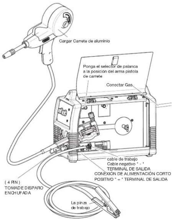 LINCOLN ELECTRIC POWER MIG 180 Dual - PREPARACIÓN Y REALIZACIÓN DE UNA SOLDADU- RA DE ALUMINIO UTILIZANDO LA ANTORCHA "SPOOL GUN" - 1