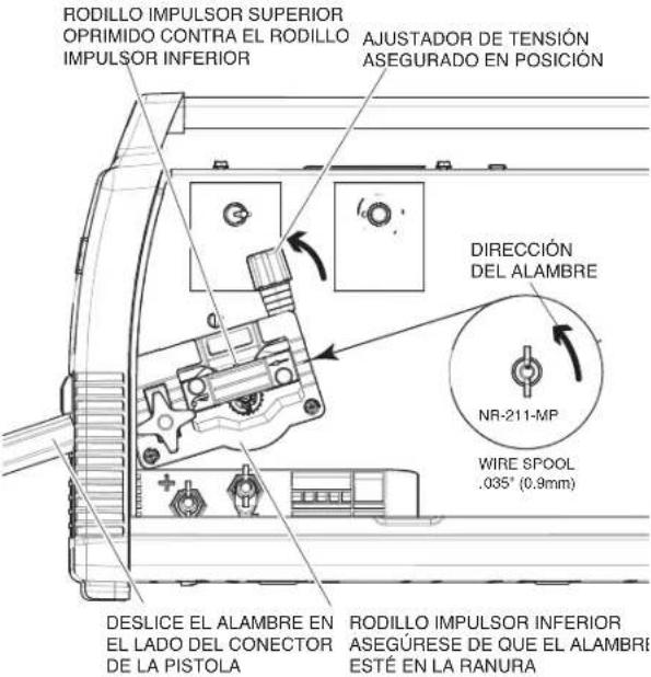 LINCOLN ELECTRIC POWER MIG 180 Dual - (Vea la Figura B.9) - 1