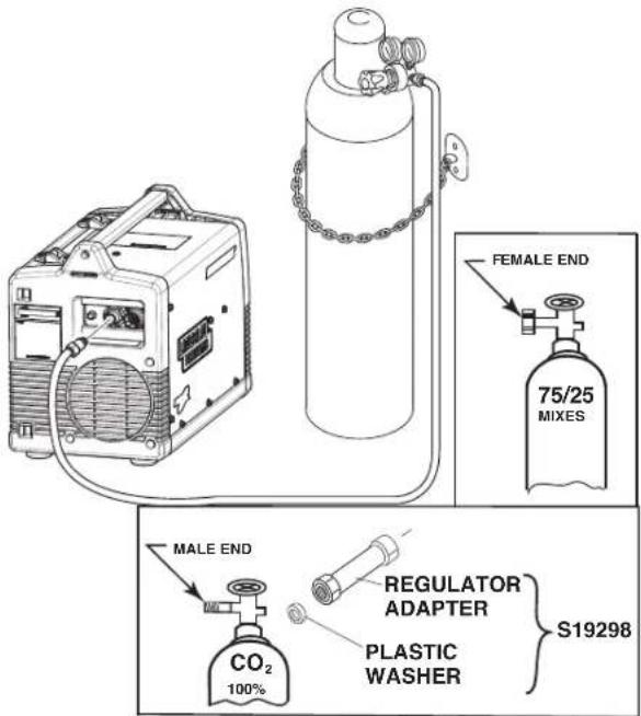 LINCOLN ELECTRIC POWER MIG 180 Dual - WARNING - 1