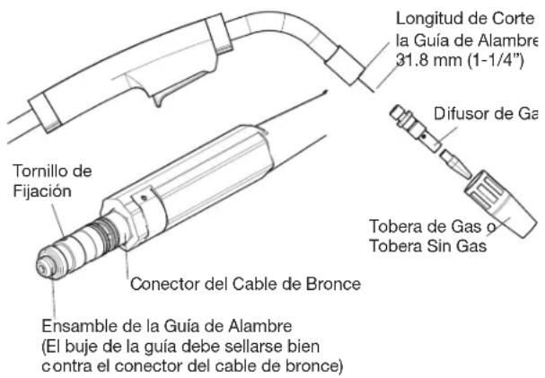 LINCOLN ELECTRIC POWER MIG 180 Dual - CAMBIO DE LA GUÍA DE ALAMBRE - 1