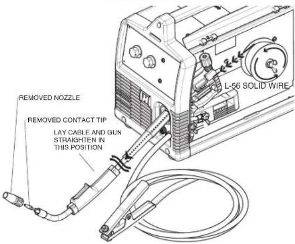 LINCOLN ELECTRIC POWER MIG 180 Dual - (Vea la Figura B.17) - 1