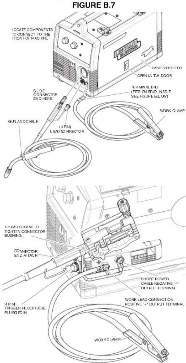 LINCOLN ELECTRIC POWER MIG 180 Dual - Connect leads and cables on the machine (See Figure B.7) - 1