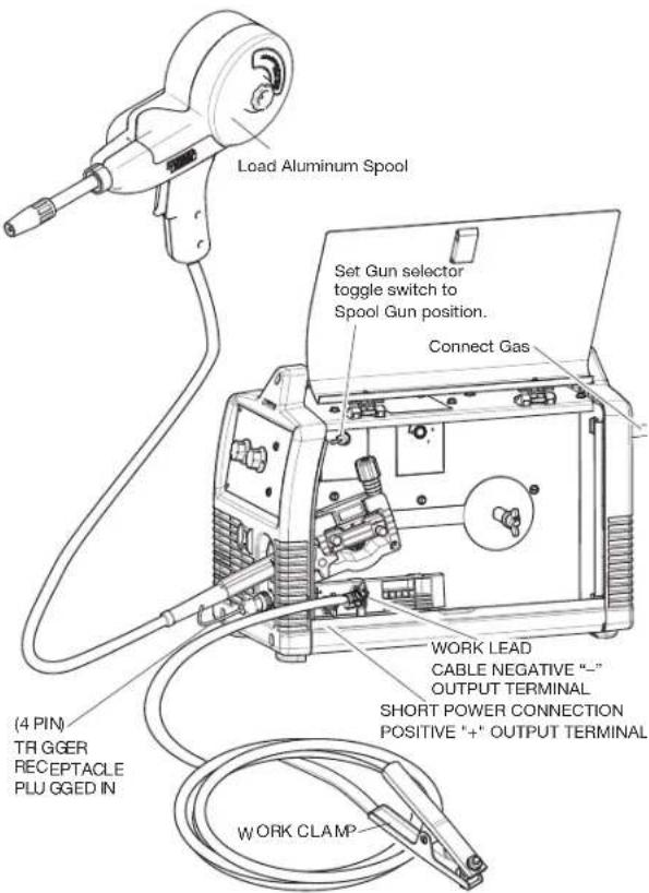 LINCOLN ELECTRIC POWER MIG 180 Dual - SETTING UP AND MAKING A ALUMINUM WELD USING SPOOL GUN - 1