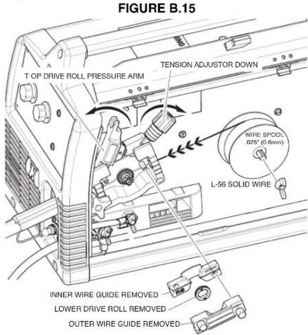 LINCOLN ELECTRIC POWER MIG 180 Dual - Load Wire Spool (See Figure B.15) - 1