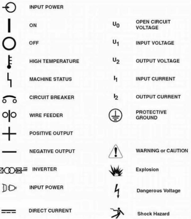 LINCOLN ELECTRIC POWER MIG 210 MP - GRAPHIC SYMBOLS USED IN THIS MANUAL OR BY THIS MACHINE - 1