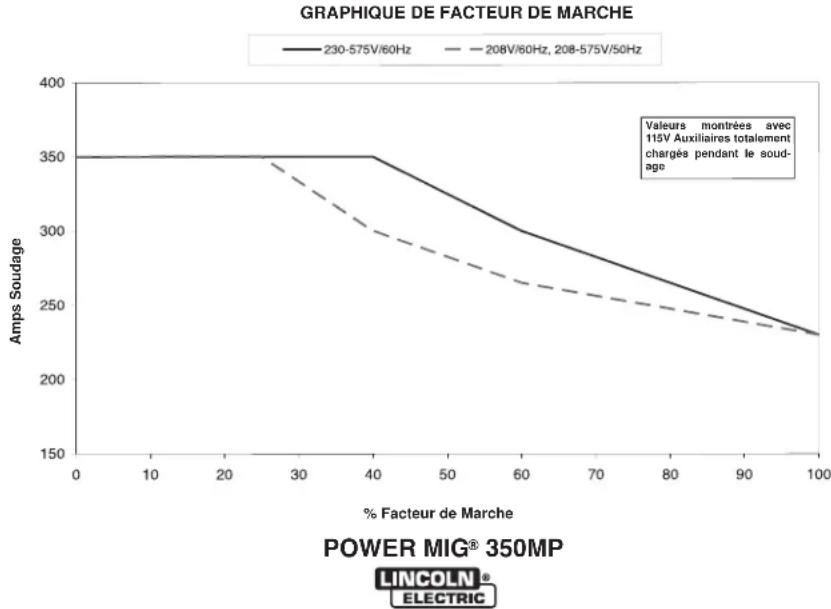 LINCOLN ELECTRIC POWER MIG 350MP - Manual de Pièces ......Appendix - 1
