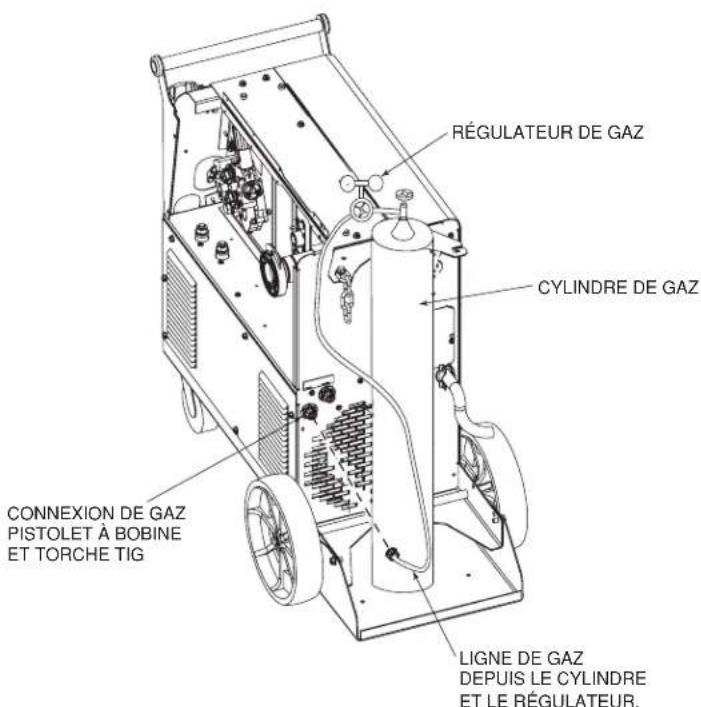 LINCOLN ELECTRIC POWER MIG 350MP - AVERTISSEMENT - 3