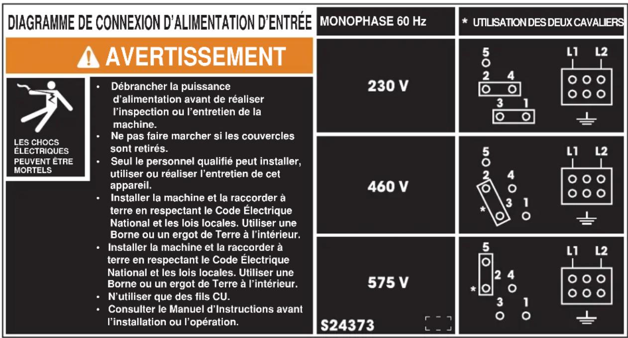 LINCOLN ELECTRIC POWER MIG 350MP - PUISSANCE D'ENTRÉE, RACCORDEMENT À TERRE ET DIAGRAMMES DE CONNEXION - 1