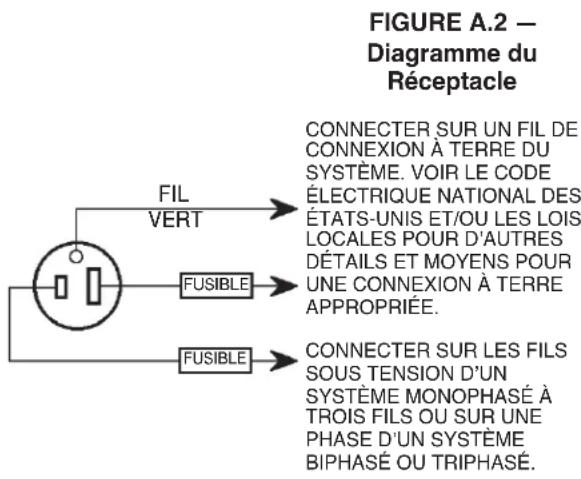 LINCOLN ELECTRIC POWER MIG 350MP - RÉCEPTACLES DE PUISSANCE AUXILIAIRE - 1