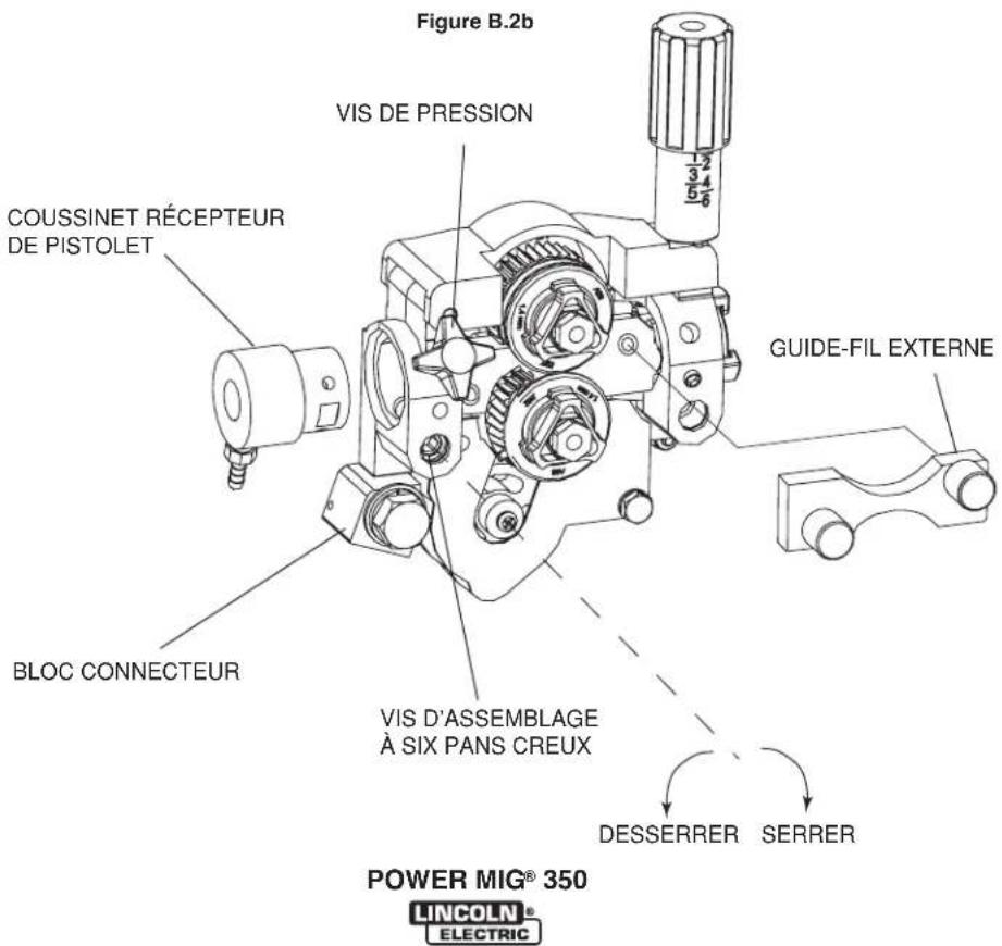 LINCOLN ELECTRIC POWER MIG 350MP - COMMENT ÉVITER LES PROBLÈMES DE DEVIDAGE - 1