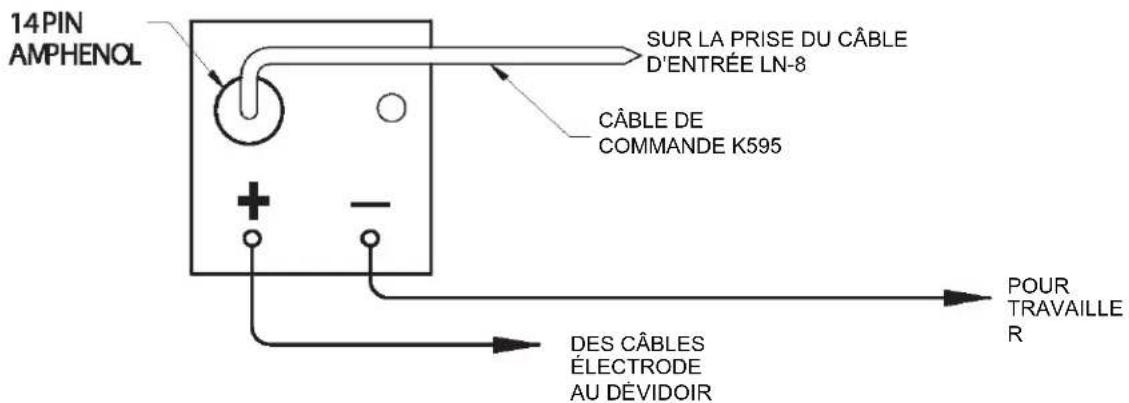 LINCOLN ELECTRIC Vantage 410 CE - ATTENTION - 2