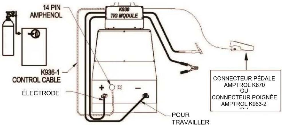 LINCOLN ELECTRIC Vantage 410 CE - !ATTENTION - 2