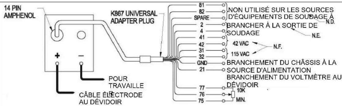 LINCOLN ELECTRIC Vantage 410 CE - ! ATTENTION - 2