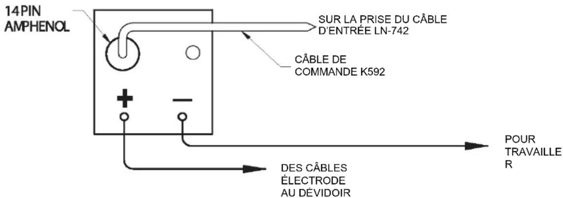 LINCOLN ELECTRIC Vantage 410 CE - ATTENTION - 2