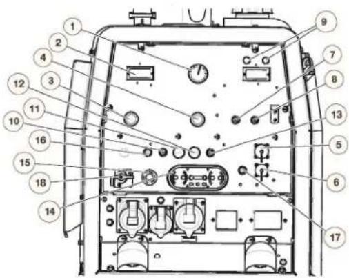 LINCOLN ELECTRIC Vantage 410 CE - Commandes et fonctions Commandes de soudage - 1