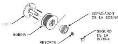 LINCOLN ELECTRIC Handy Core - FONCTIONNEMENT - 2