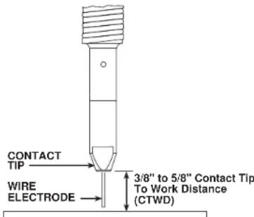 LINCOLN ELECTRIC Handy Core - AVERTISSEMENT - 1