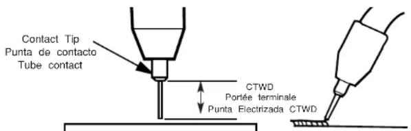 LINCOLN ELECTRIC WELD-PAK HD - Practice - 1