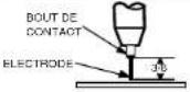 LINCOLN ELECTRIC WELD-PAK HD - OPERATION OPERACIÓN FONCTIONNEMENT - 7